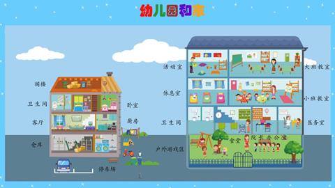 幼儿园和家
