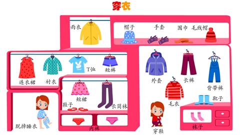 穿衣