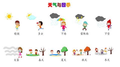 天气与四季