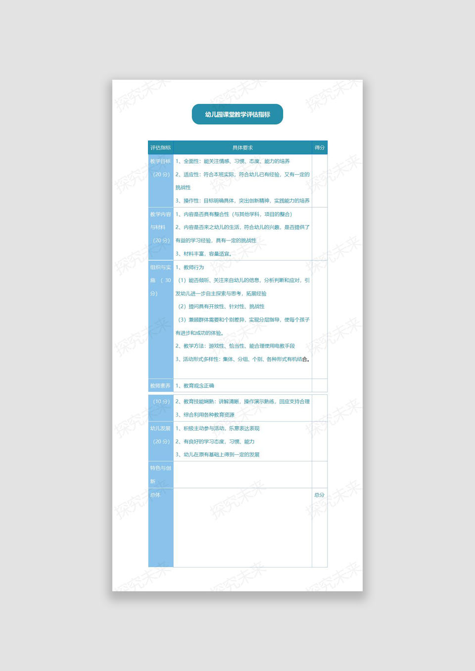 表格-幼儿园课堂教学评估指标