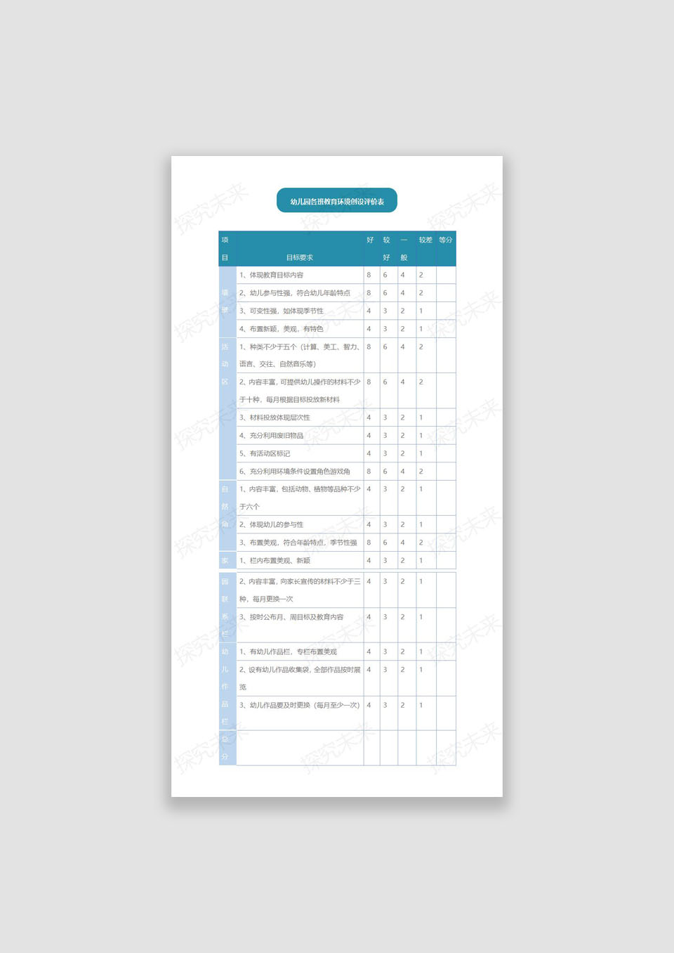 表格-幼儿各班教育环境创设评价表